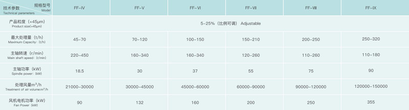 粉煤灰選粉機產品參數